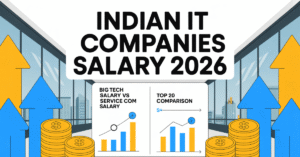 Which IT Company Pays How Much Salary to Freshers in 2026? — Top 20 Companies Salary Comparison in India”