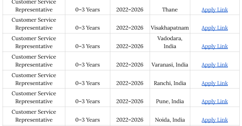 Concentrix Biggest Pan India mass hiring for Customer Service Representative freshers with 2022-2026 batch apply